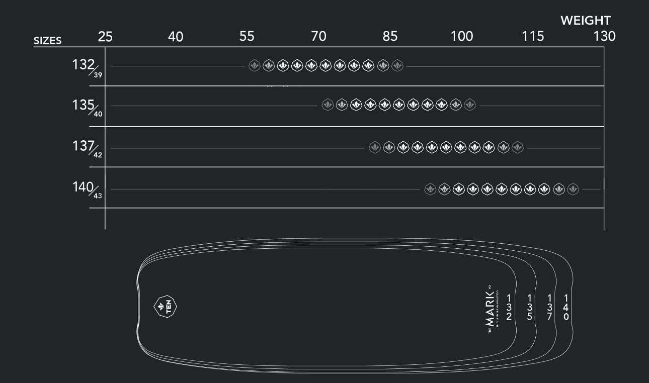 sizechart the mark v2